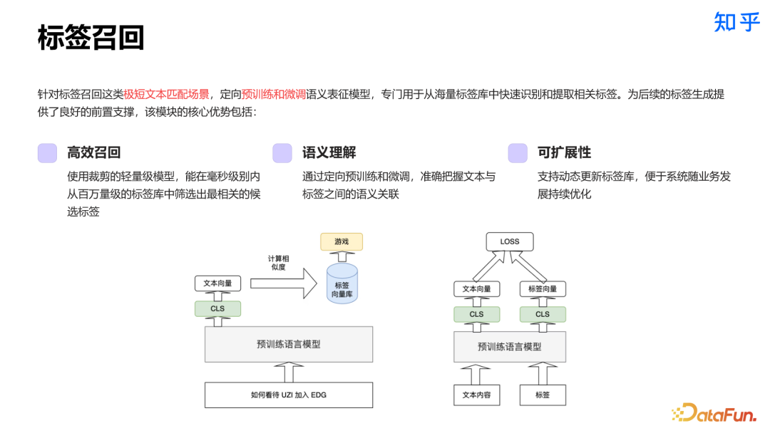 知乎直答:AI 搜索产品从 0 到 1 实践探索