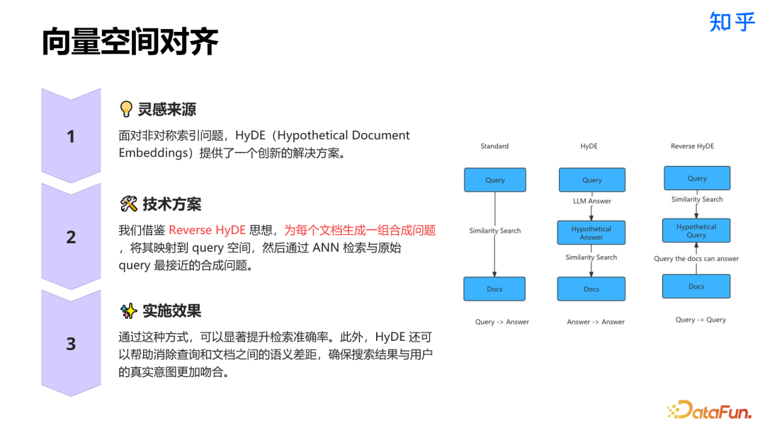 知乎直答:AI 搜索产品从 0 到 1 实践探索