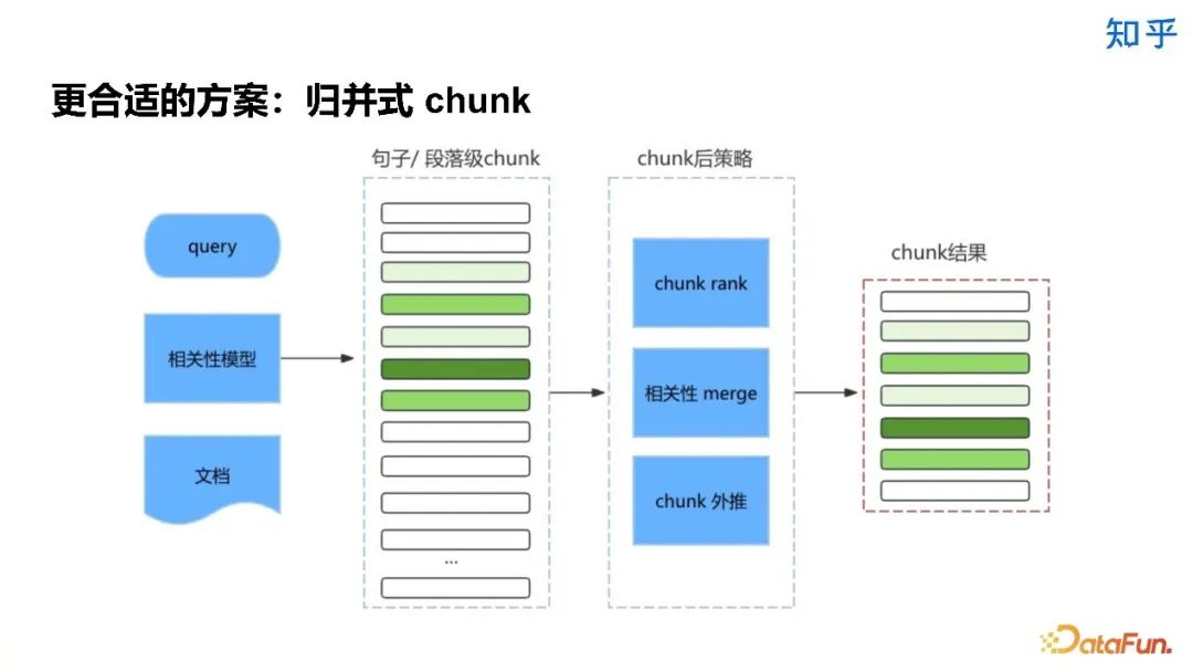 知乎直答:AI 搜索产品从 0 到 1 实践探索