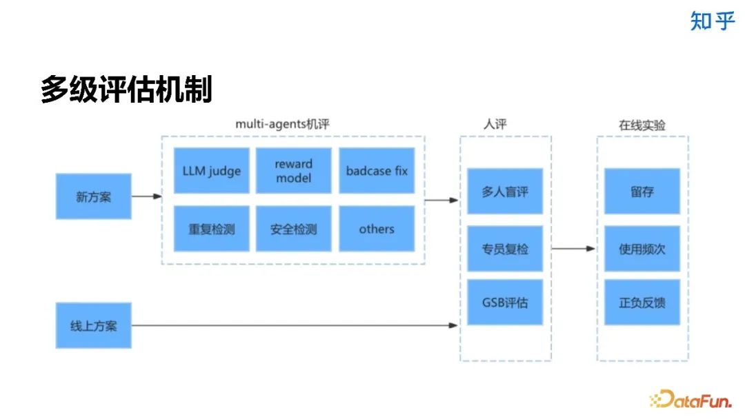 知乎直答:AI 搜索产品从 0 到 1 实践探索
