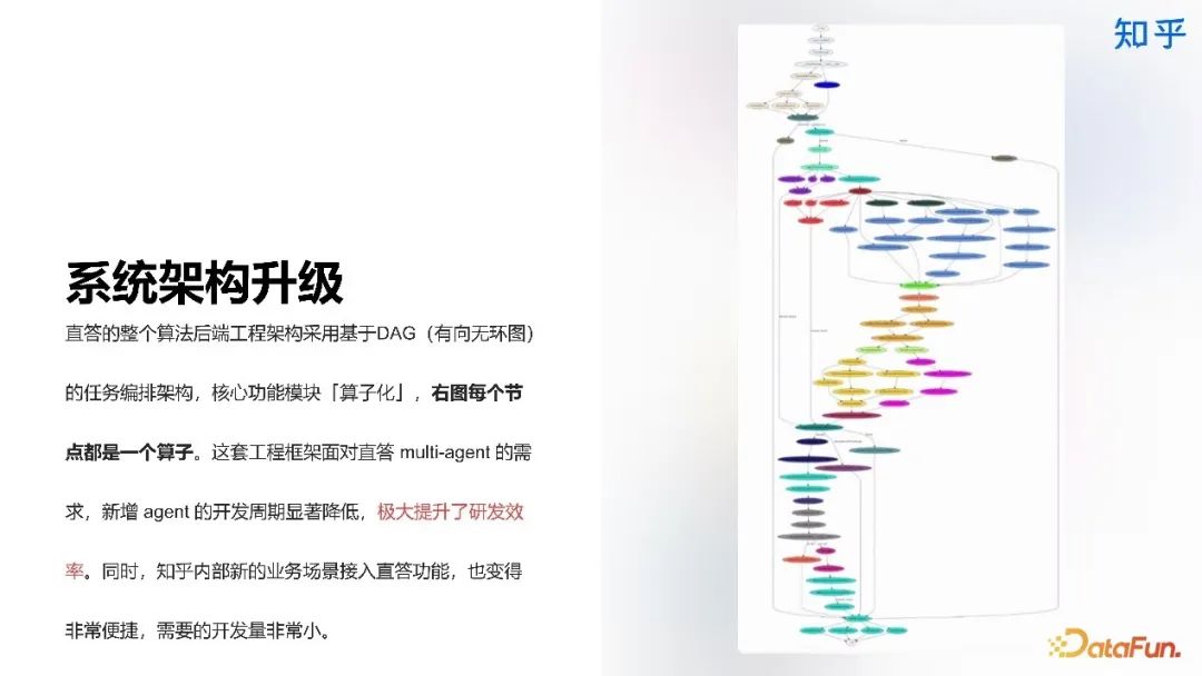 知乎直答:AI 搜索产品从 0 到 1 实践探索