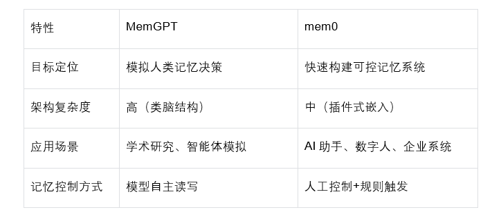 让大模型“记住”更多:RAG与长期记忆