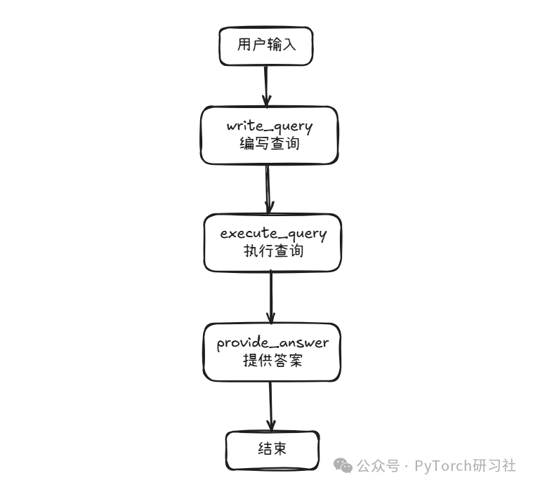 让用户与数据库对话:使用Streamlit构建基于RAG的SQL助手