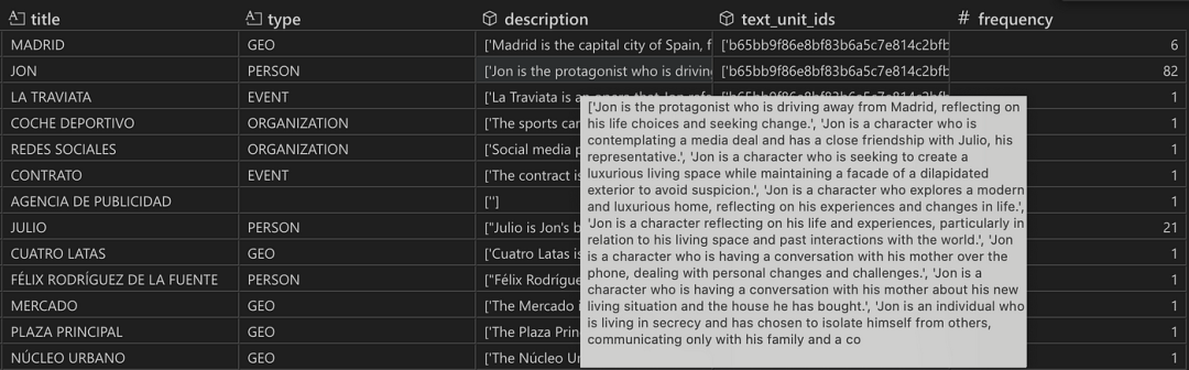 GraphRAG 工作步骤详解:从图的创建到搜索的实战示例