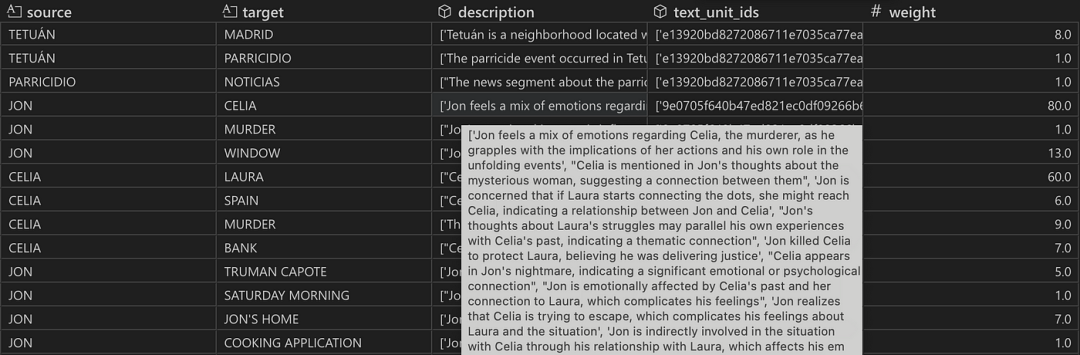 GraphRAG 工作步骤详解:从图的创建到搜索的实战示例