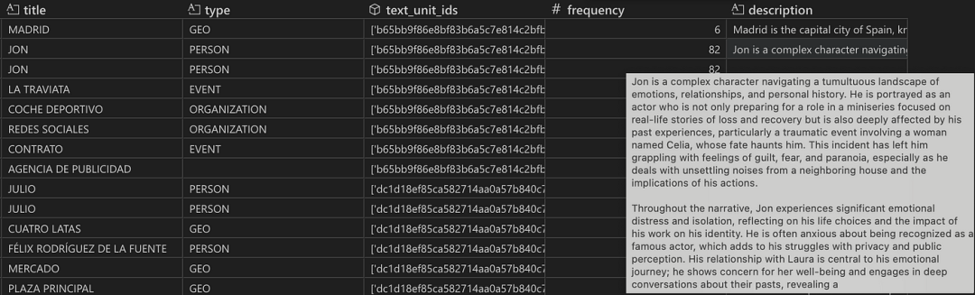 GraphRAG 工作步骤详解:从图的创建到搜索的实战示例