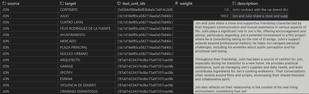 GraphRAG 工作步骤详解:从图的创建到搜索的实战示例