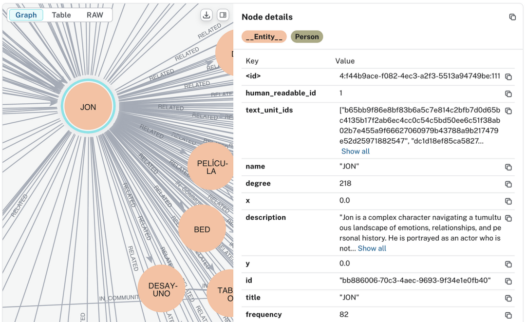 GraphRAG 工作步骤详解:从图的创建到搜索的实战示例