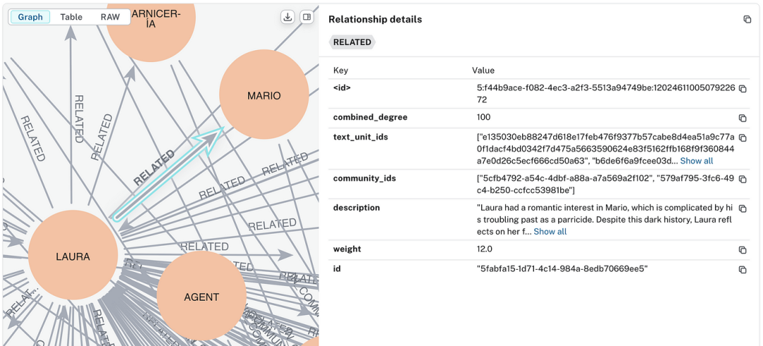GraphRAG 工作步骤详解:从图的创建到搜索的实战示例