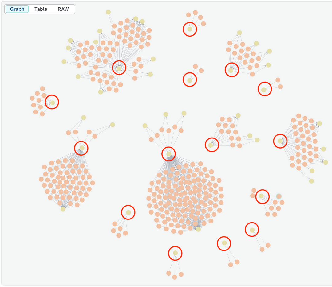 GraphRAG 工作步骤详解:从图的创建到搜索的实战示例