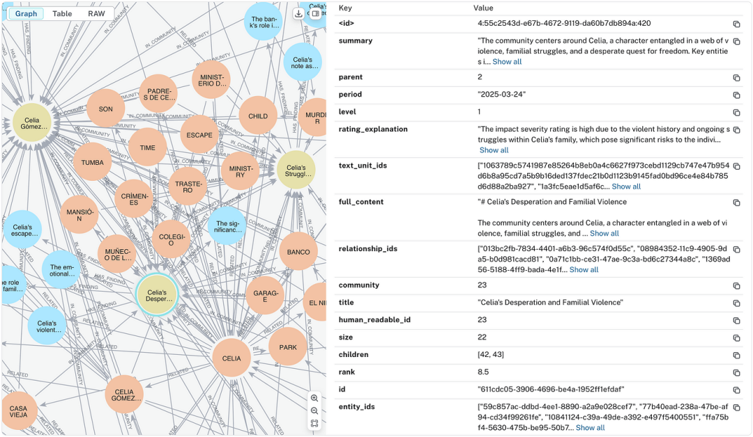 GraphRAG 工作步骤详解:从图的创建到搜索的实战示例