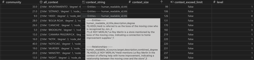 GraphRAG 工作步骤详解:从图的创建到搜索的实战示例