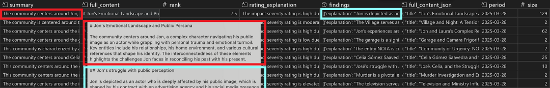 GraphRAG 工作步骤详解:从图的创建到搜索的实战示例