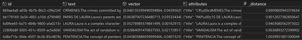 GraphRAG 工作步骤详解:从图的创建到搜索的实战示例