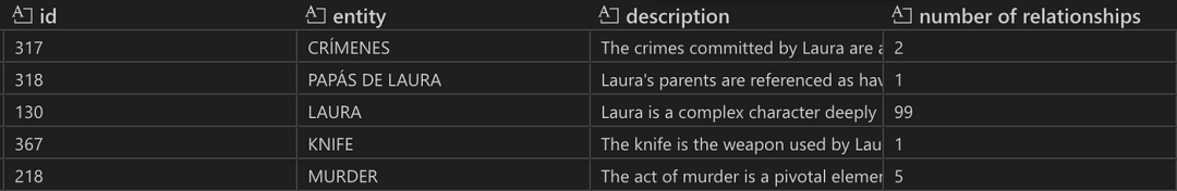 GraphRAG 工作步骤详解:从图的创建到搜索的实战示例