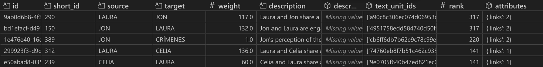 GraphRAG 工作步骤详解:从图的创建到搜索的实战示例