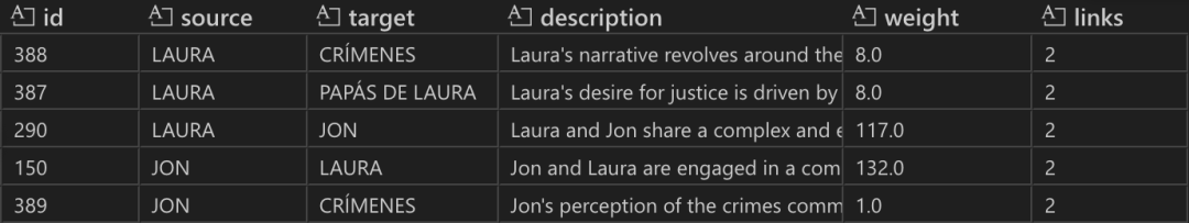 GraphRAG 工作步骤详解:从图的创建到搜索的实战示例