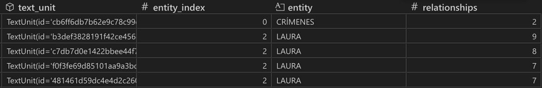 GraphRAG 工作步骤详解:从图的创建到搜索的实战示例