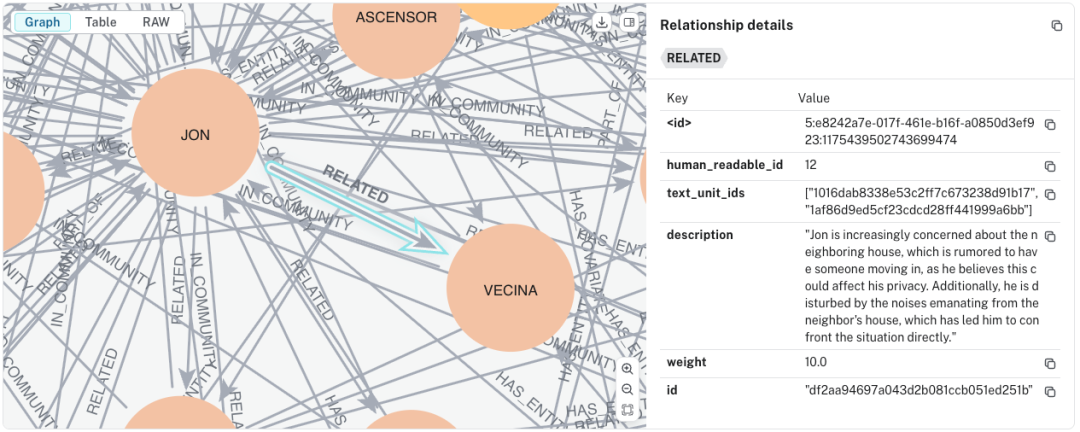 GraphRAG 工作步骤详解:从图的创建到搜索的实战示例
