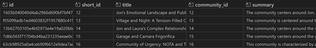 GraphRAG 工作步骤详解:从图的创建到搜索的实战示例