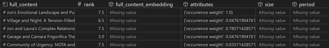 GraphRAG 工作步骤详解:从图的创建到搜索的实战示例