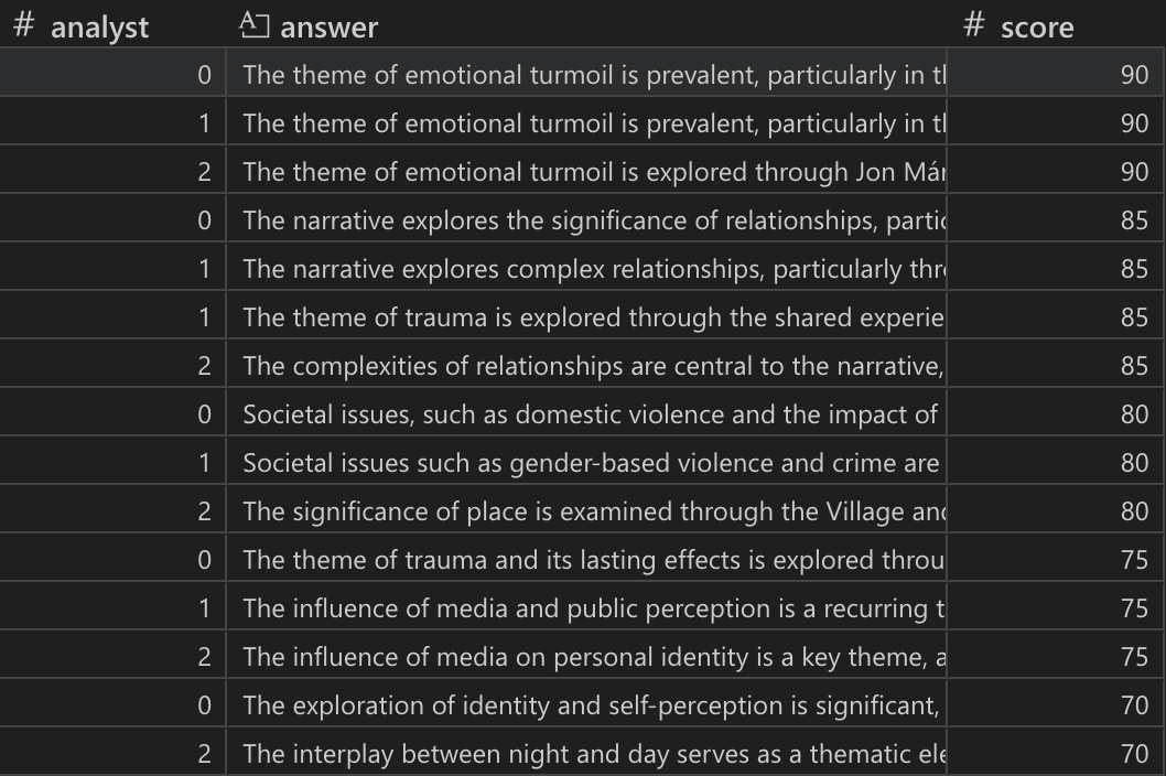 GraphRAG 工作步骤详解:从图的创建到搜索的实战示例