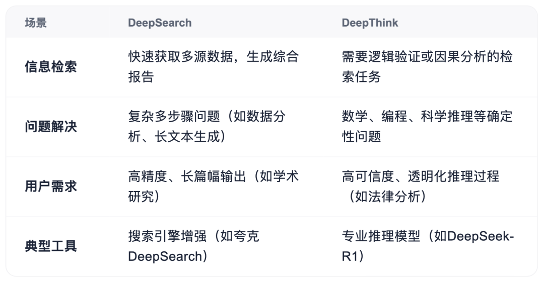 “深度搜索”远不止搜索，更像人人都能用的Agent
