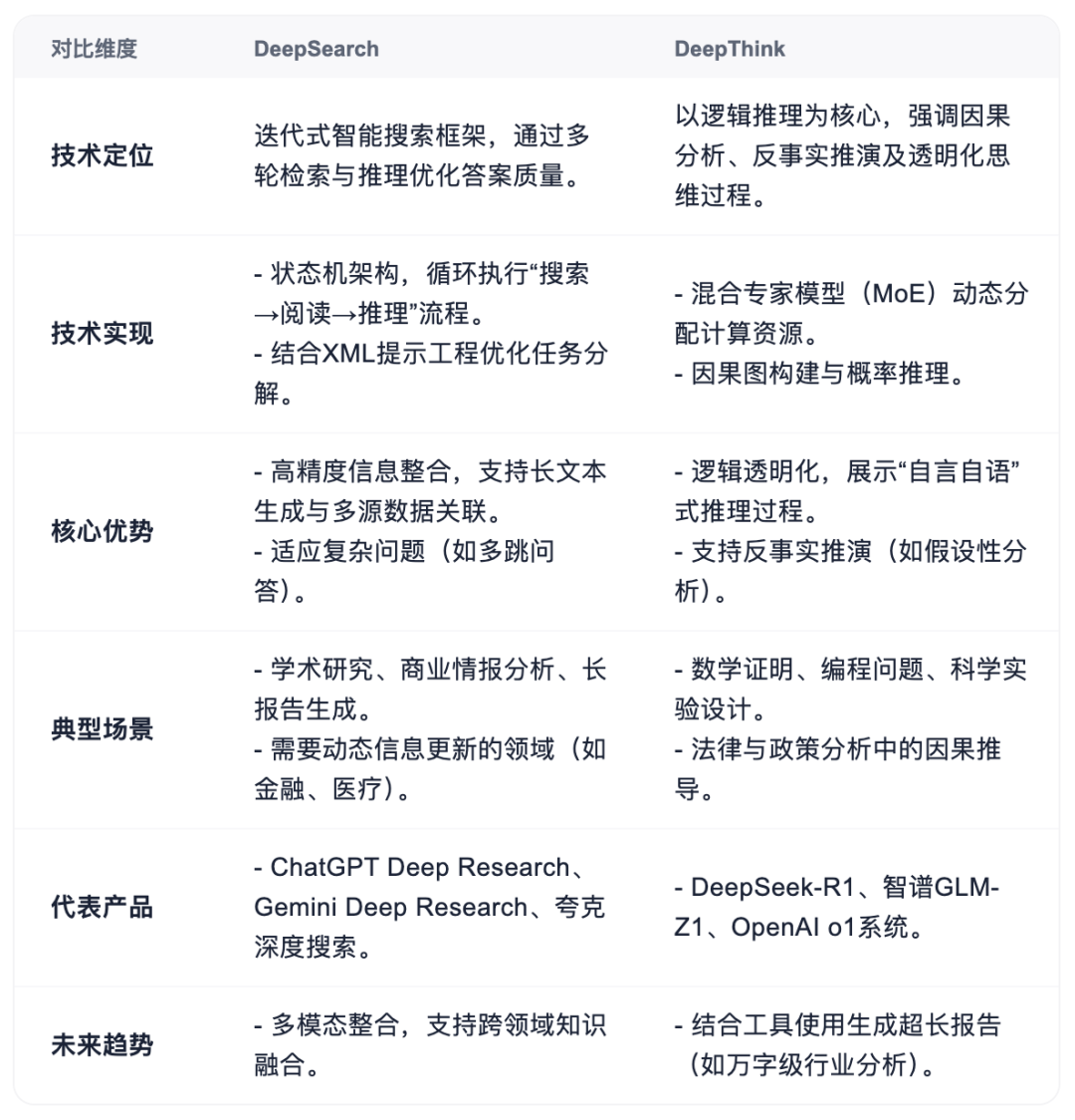 “深度搜索”远不止搜索，更像人人都能用的Agent