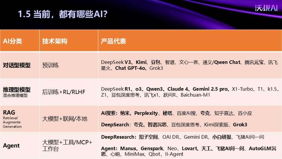 AI Agent到底哪家强?横评五款主流Agent