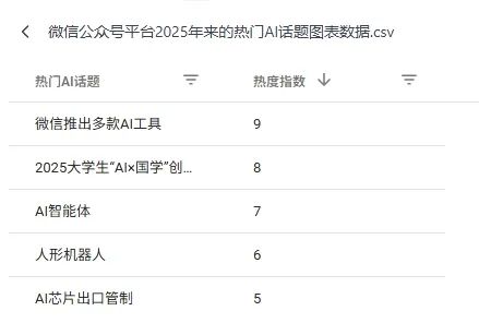 AI Agent到底哪家强?横评五款主流Agent