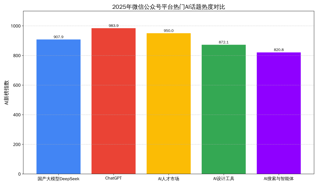 AI Agent到底哪家强?横评五款主流Agent