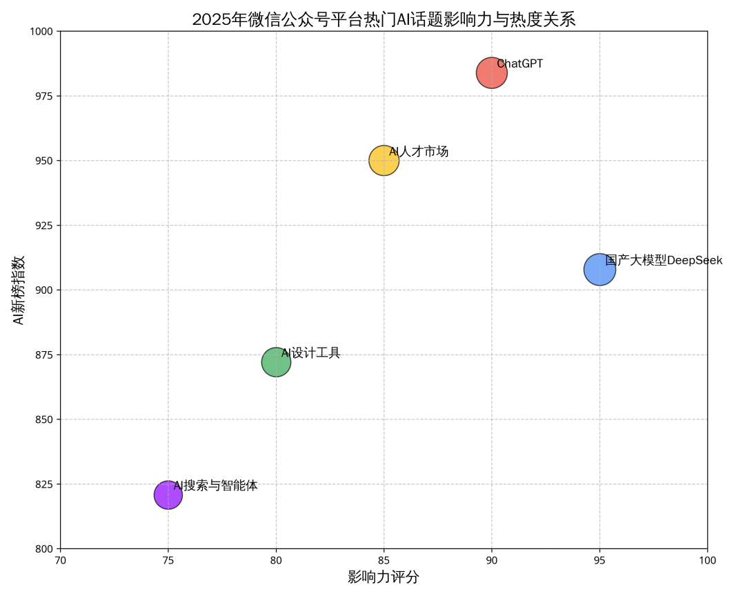 AI Agent到底哪家强?横评五款主流Agent