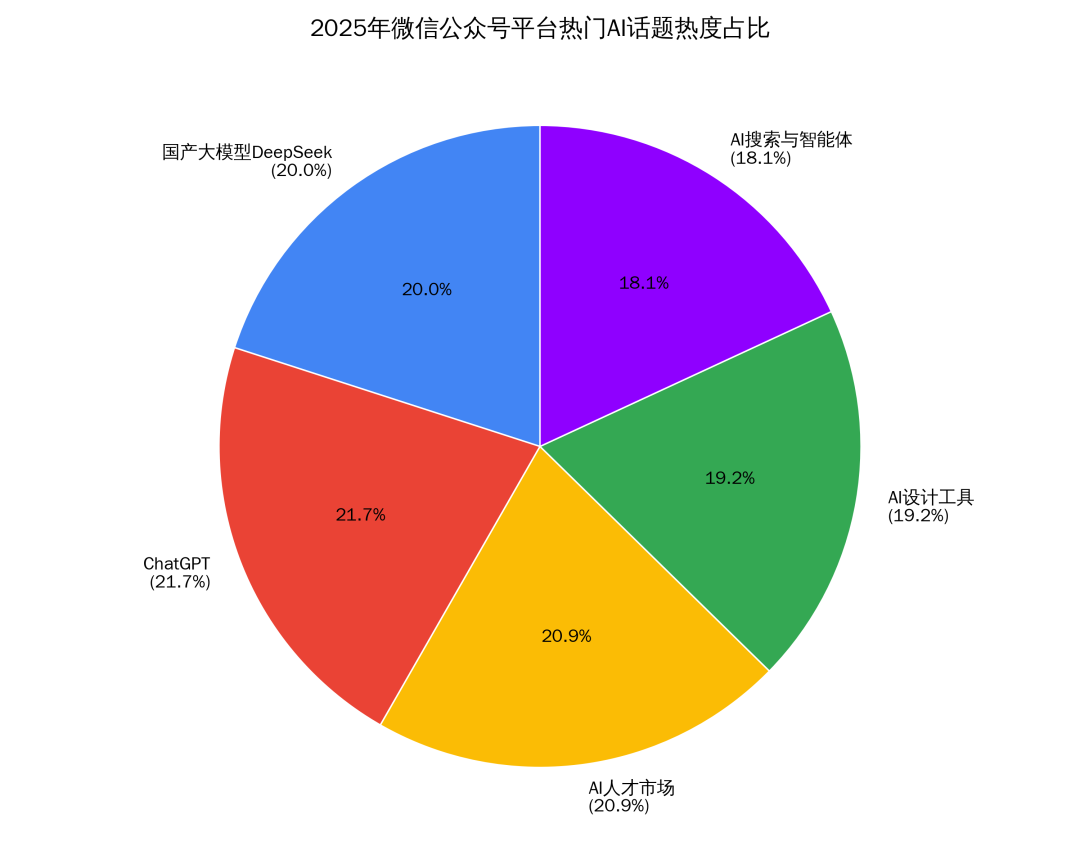 AI Agent到底哪家强?横评五款主流Agent