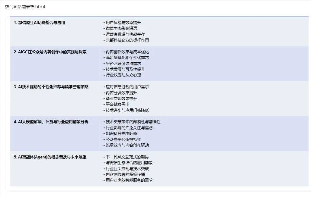 AI Agent到底哪家强?横评五款主流Agent