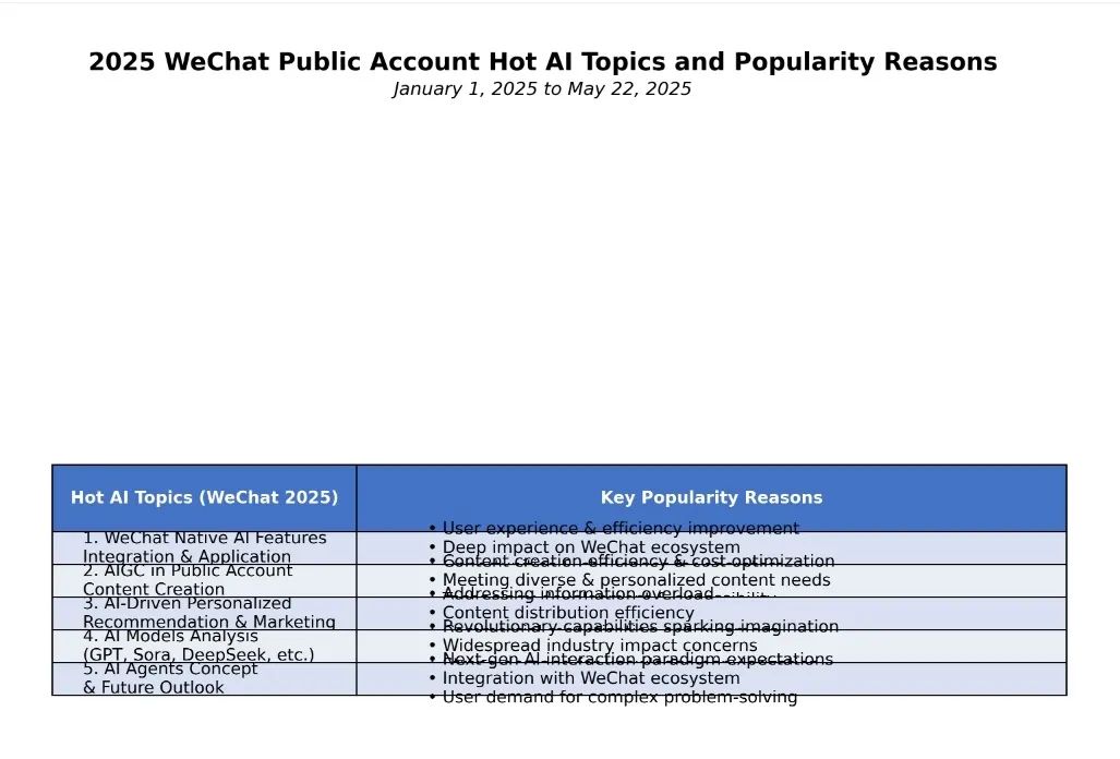 AI Agent到底哪家强?横评五款主流Agent