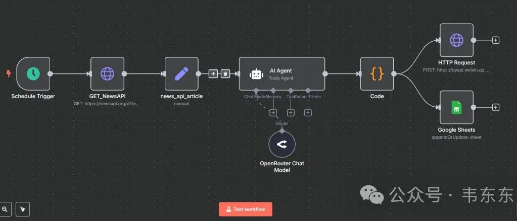 如何构建基于n8n的RAG日报工作流(手把手教程)