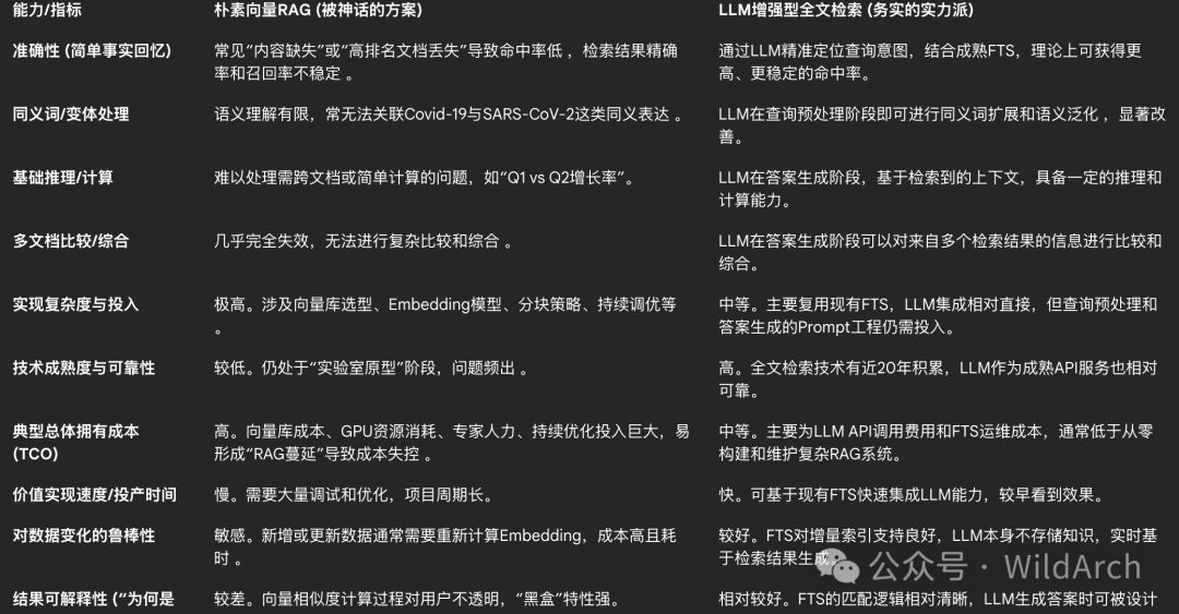 两年了,你的RAG知识库落地了吗?一场价值数百万的AI智商税实验