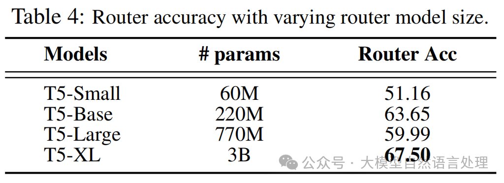 通用RAG:通过路由模块对多源异构知识库检索生成问答思路