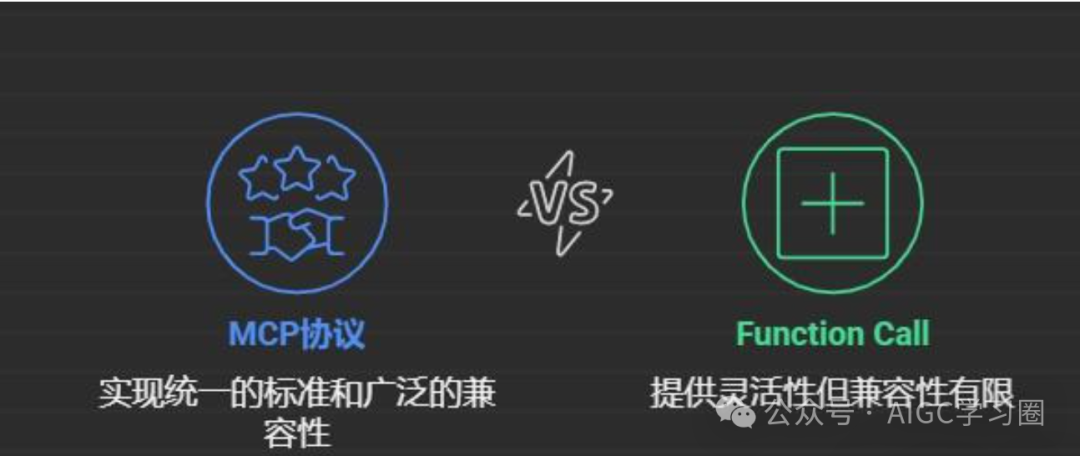 《RAG、MCP、Agent傻傻分不清AI概念?一文让新人秒变专家!》