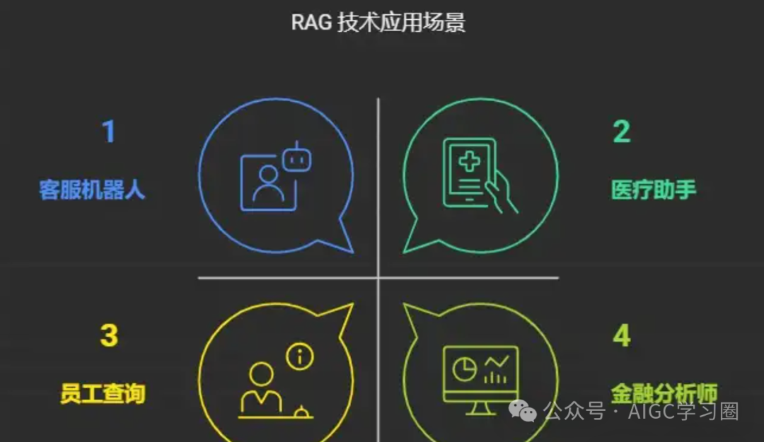 《RAG、MCP、Agent傻傻分不清AI概念?一文让新人秒变专家!》