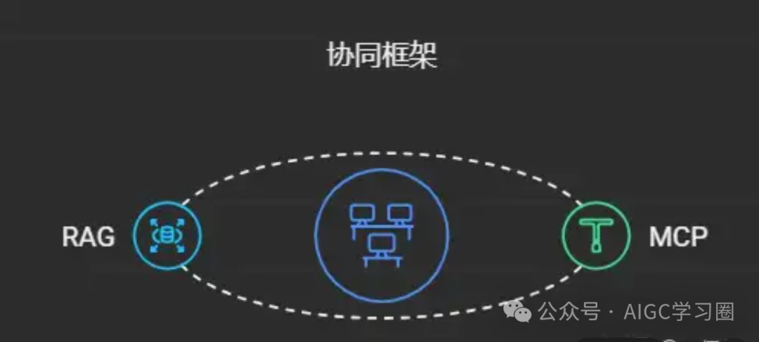 《RAG、MCP、Agent傻傻分不清AI概念?一文让新人秒变专家!》