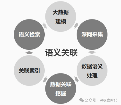 关于RAG应用中怎么高质量的进行数据召回——召回策略的研究