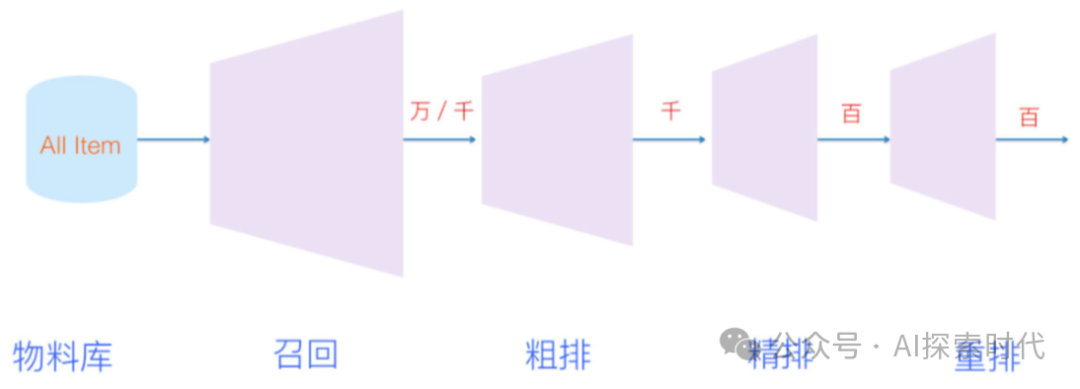 关于RAG应用中怎么高质量的进行数据召回——召回策略的研究