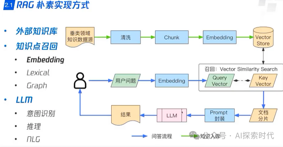 RAG提升召回准确率的解决方案——关于相似度计算与Rerank重排序的问题研究
