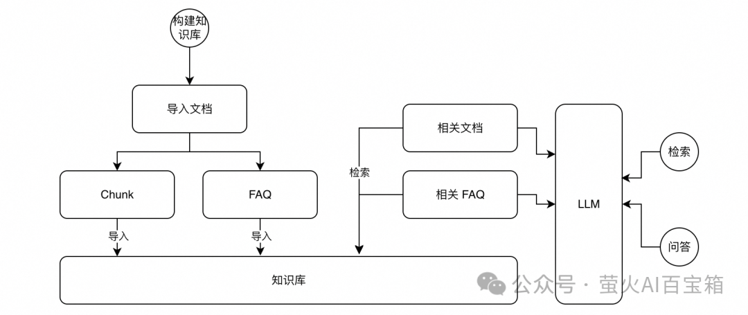 null RAG不好用?试试MCP这个“知识库优化大师”