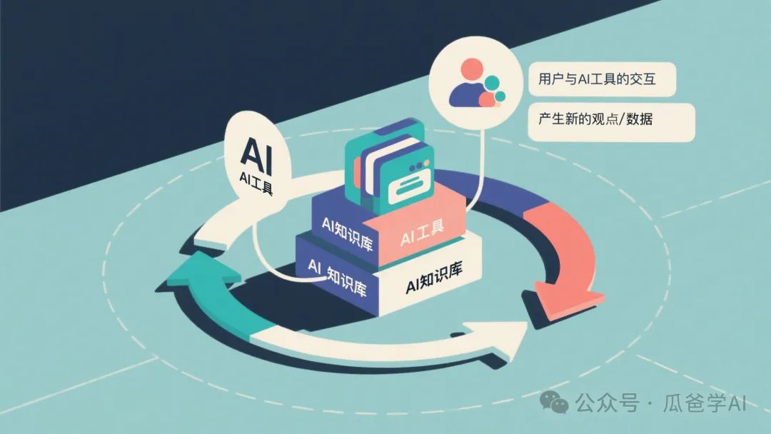 所有AI工具共享记忆!MCP协议让知识库进化成‘活’的智能中枢