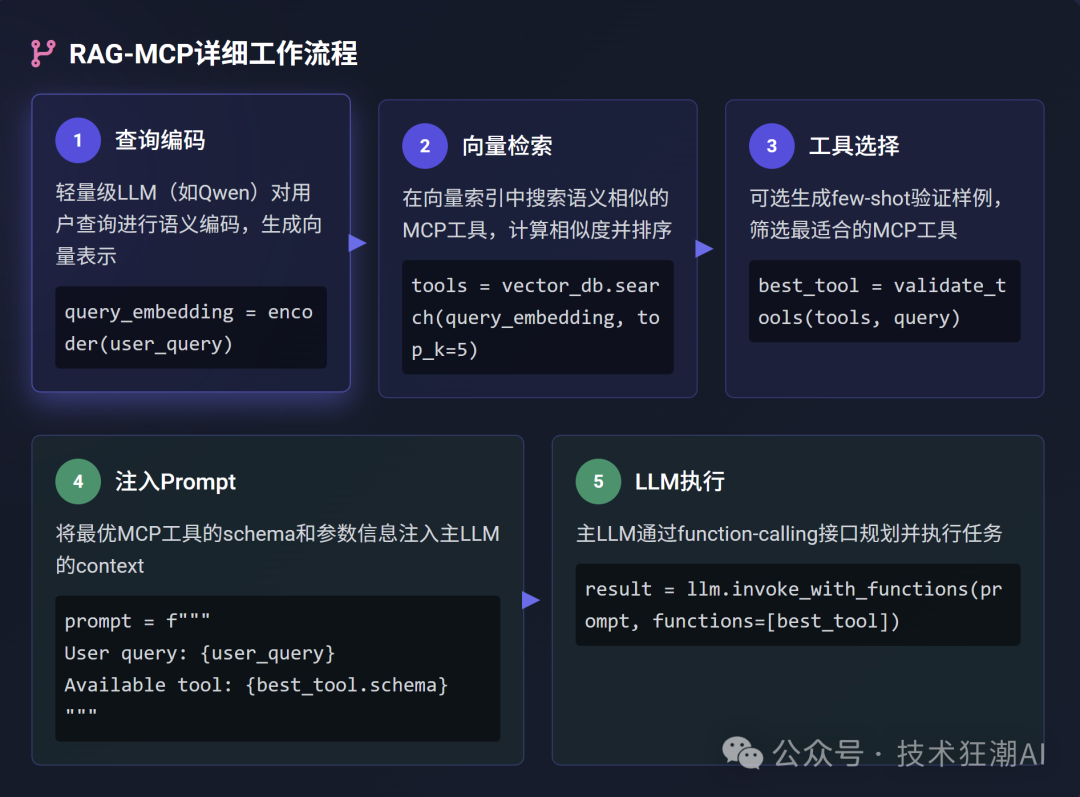RAG-MCP:突破大模型工具调用瓶颈,告别Prompt膨胀