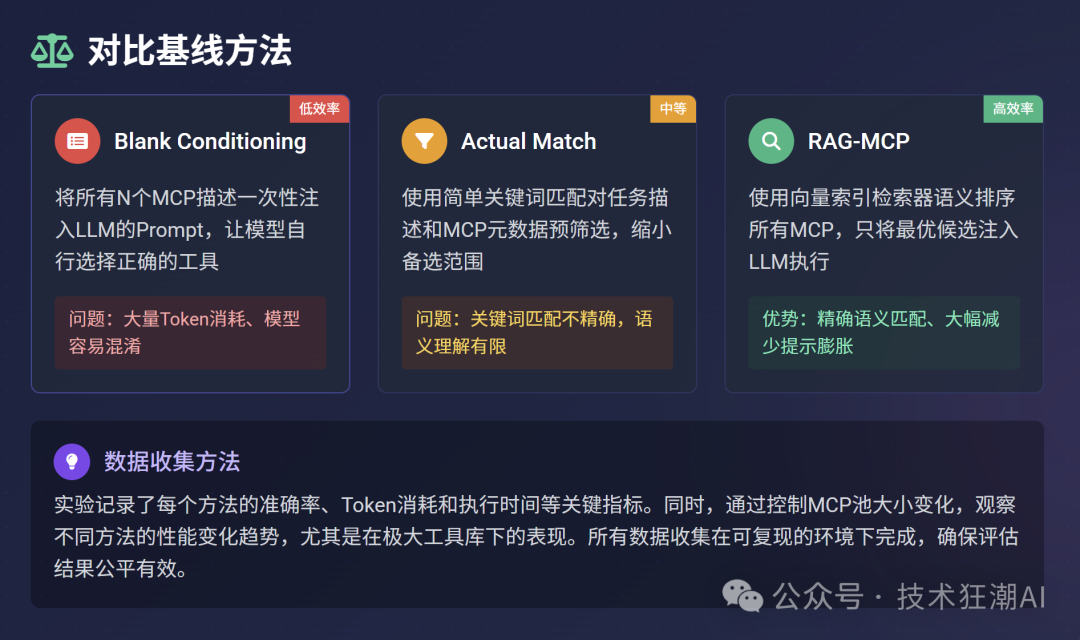 RAG-MCP:突破大模型工具调用瓶颈,告别Prompt膨胀