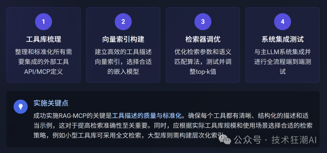 RAG-MCP:突破大模型工具调用瓶颈,告别Prompt膨胀