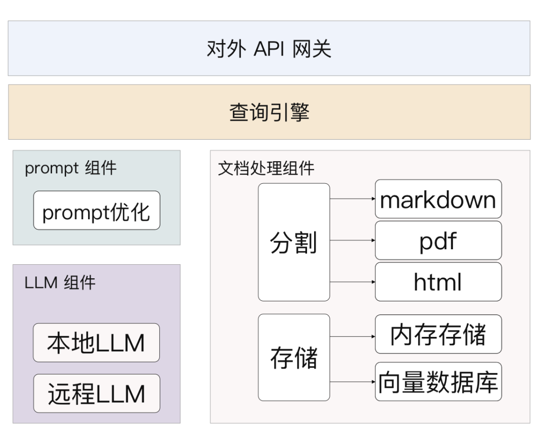 RAG 是个啥?一文秒懂